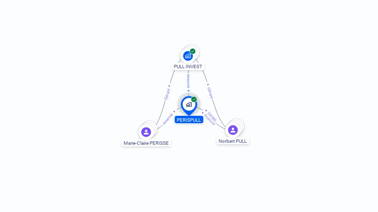 Cartographie gratuite de PERISPULL