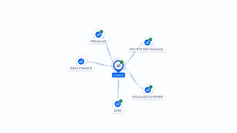 Cartographie gratuite de CASCO