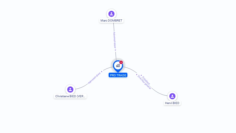 Cartographie gratuite de PRO TRADE