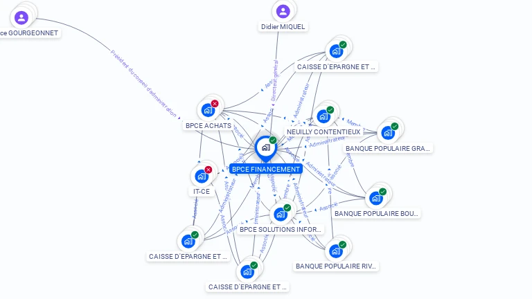 Cartographie gratuite de BPCE FINANCEMENT