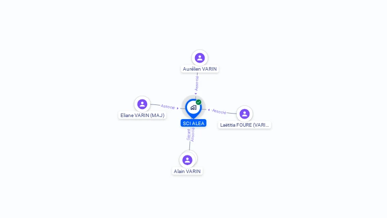 Cartographie gratuite de SCI ALEA
