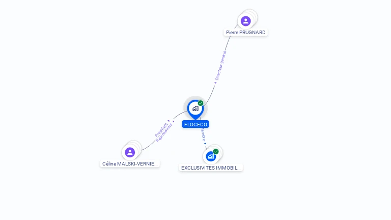 Cartographie gratuite de FLOCECO