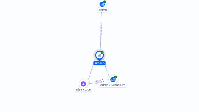 Cartographie gratuite de REGECO
