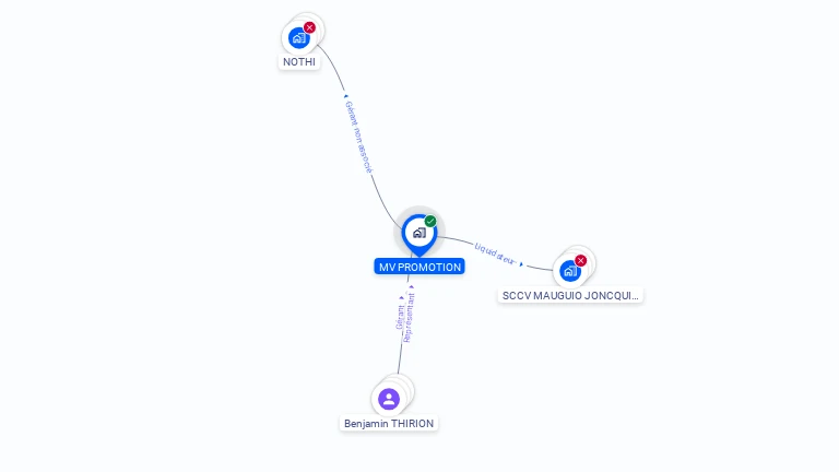 Cartographie gratuite de MV PROMOTION
