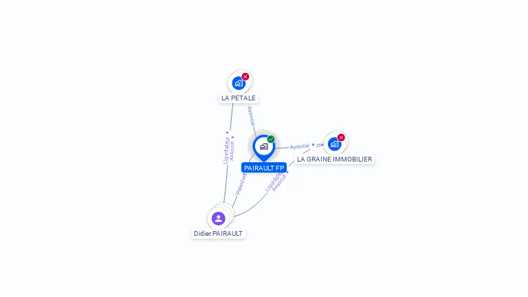 Cartographie gratuite de PAIRAULT FP