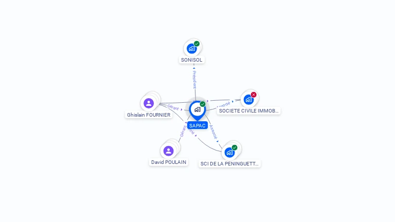Cartographie gratuite de SAPAC