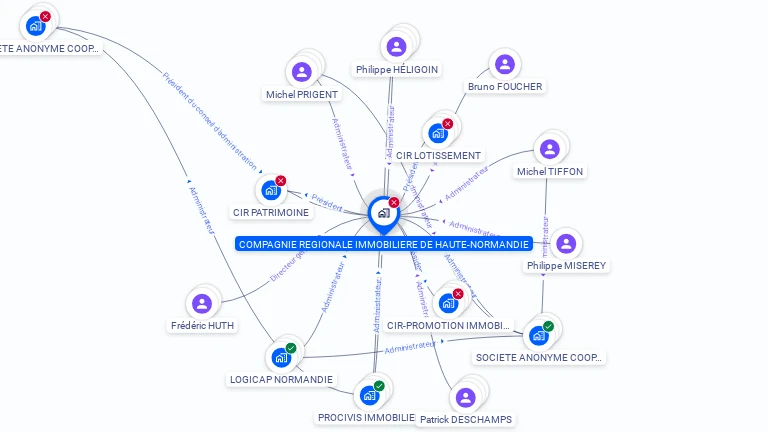Cartographie gratuite de COMPAGNIE REGIONALE IMMOBILIERE DE HN