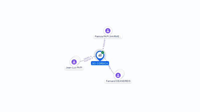 Cartographie gratuite de SCI CORSICA