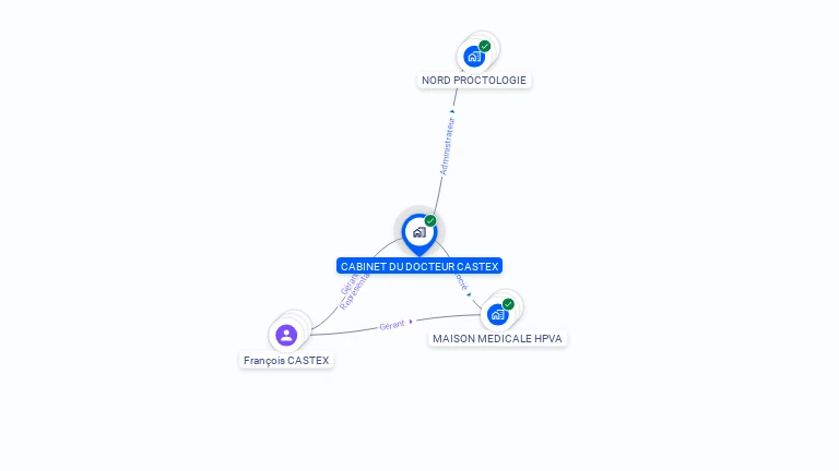 Cartographie gratuite de SELARL CABINET DU DOCTEUR CASTEX