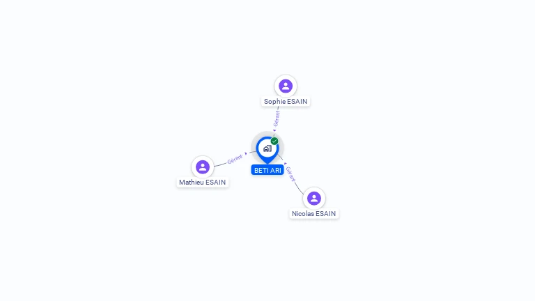 Cartographie gratuite de BETI ARI