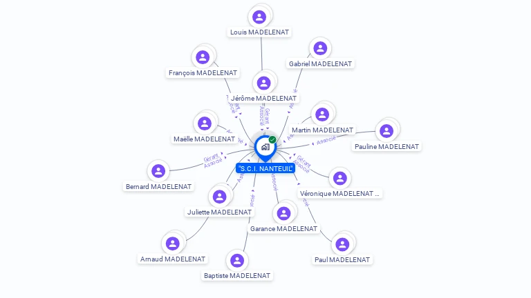 Cartographie gratuite de SCI NANTEUIL