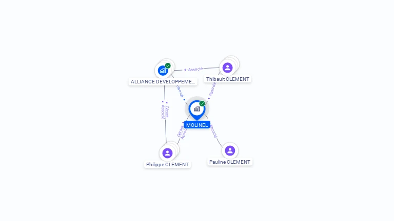 Cartographie gratuite de MOLINEL