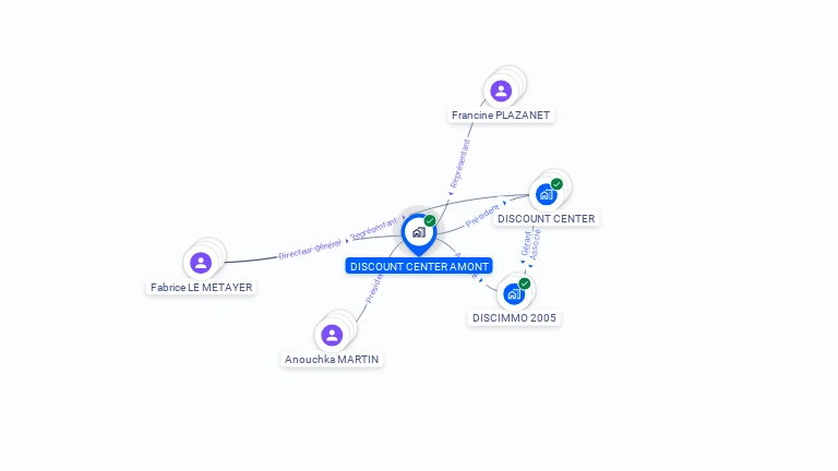 Cartographie gratuite de DCA CORPORATE