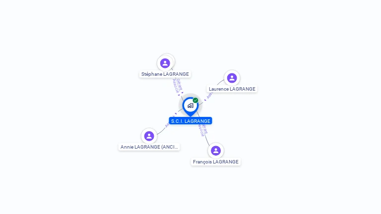 Cartographie gratuite de SCI LAGRANGE