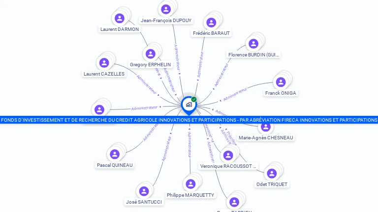 Cartographie gratuite de FONDS D'INVESTISSEMENT ET DE RECHERCHE DU CREDIT AGRICOLE INNOVATIONS ET PARTICIPATIONS - PAR ABREVIATION FIRECA INNOVAT
