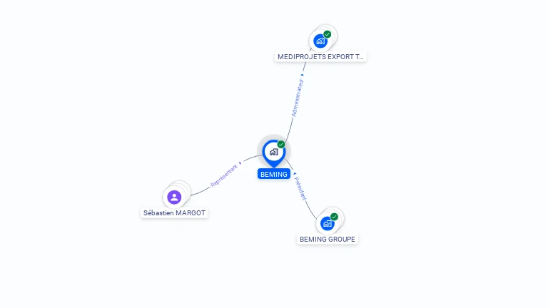 Cartographie gratuite de BEMING