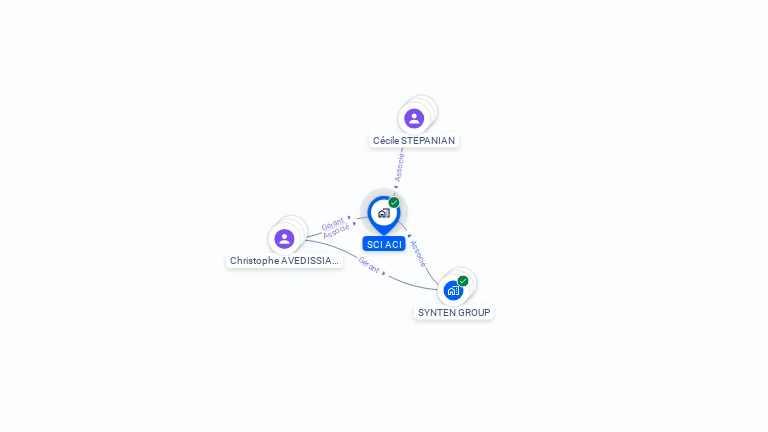 Cartographie gratuite de SCI ACI