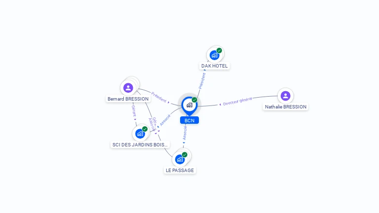 Cartographie gratuite de BCN