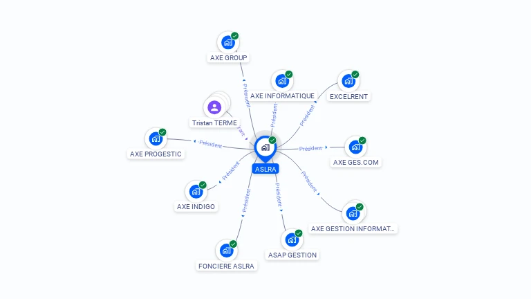Cartographie gratuite d'ASLRA