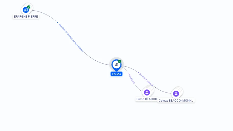 Cartographie gratuite d'EMMA