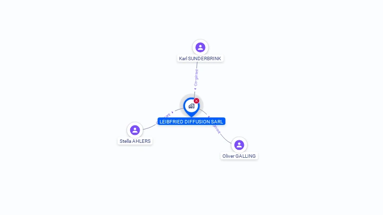 Cartographie gratuite de LEIBFRIED DIFFUSION