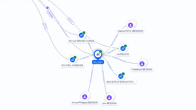 Cartographie gratuite de PALISSY