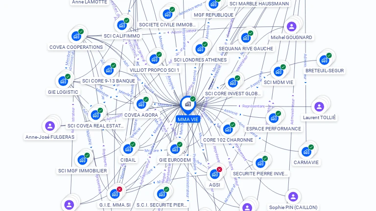 Cartographie gratuite de MMA VIE