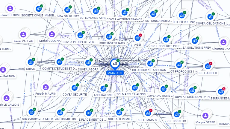 Cartographie gratuite de MMA IARD
