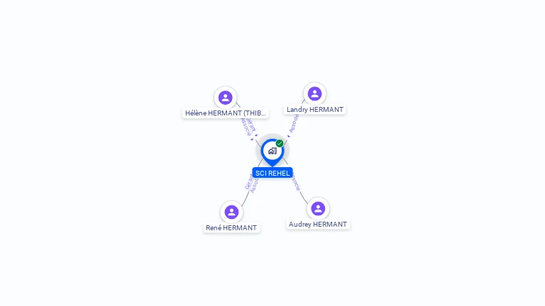 Cartographie gratuite de SCI REHEL