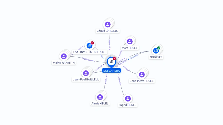 Cartographie gratuite de SCI BAHERA