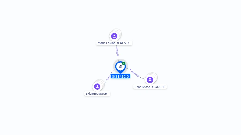 Cartographie gratuite de SCI BASCIO