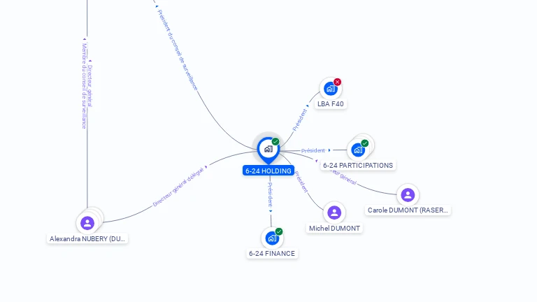 Cartographie gratuite de 6-24 HOLDING
