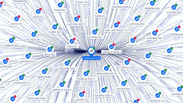 Cartographie gratuite de DOMIGESTION