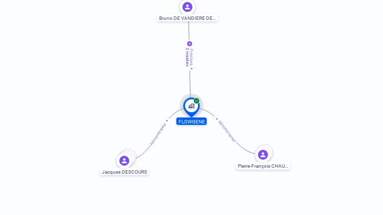 Cartographie gratuite de FLOWGENE