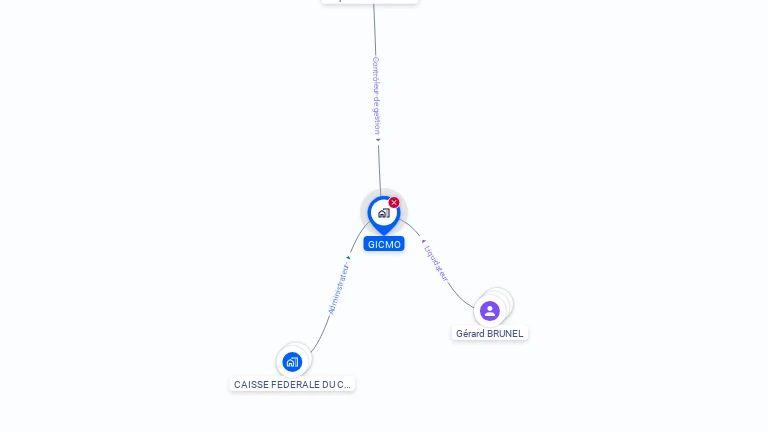 Cartographie gratuite de GICMO