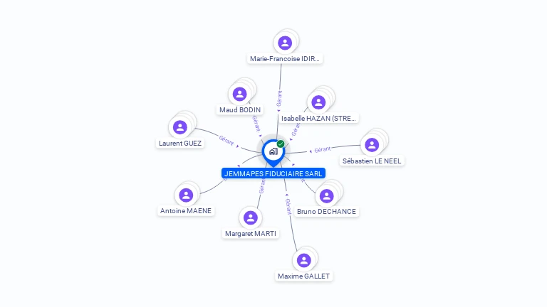 Cartographie gratuite de JEMMAPES FIDUCIAIRE