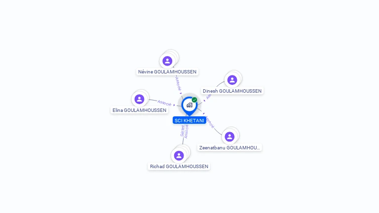 Cartographie gratuite de SCI KHETANI