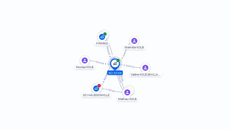 Cartographie gratuite de SCI STAN