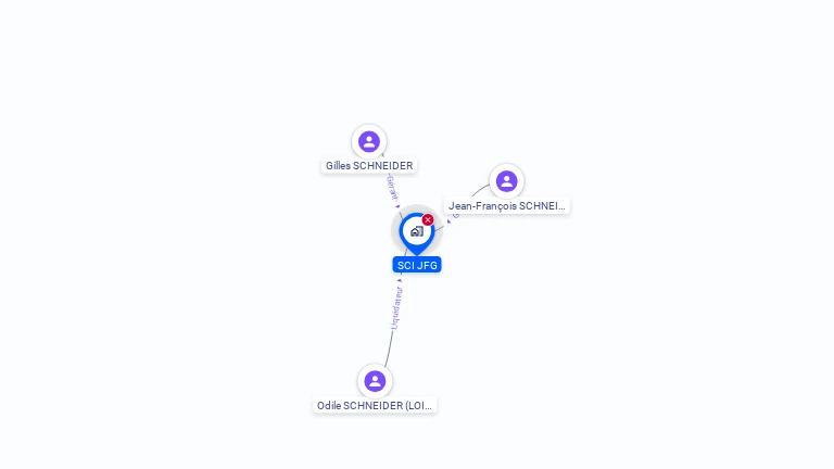 Cartographie gratuite de SCI JFG