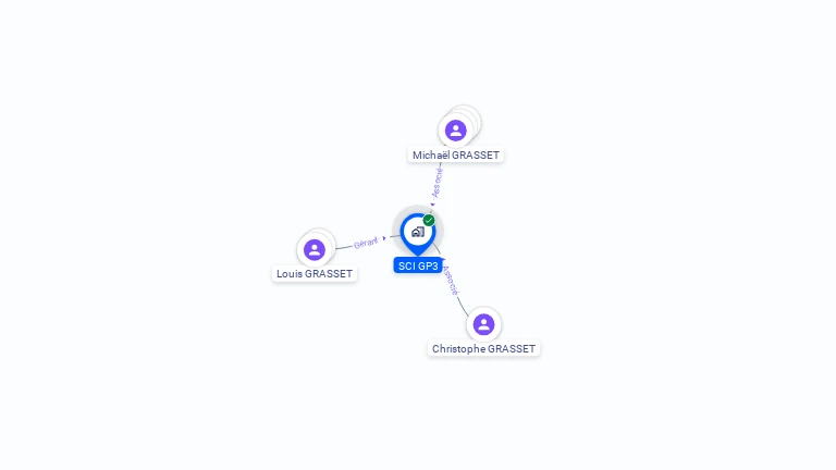 Cartographie gratuite de SCI GP3