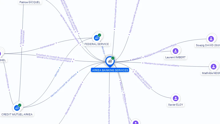 Cartographie gratuite d'ARKEA BANKING SERVICES