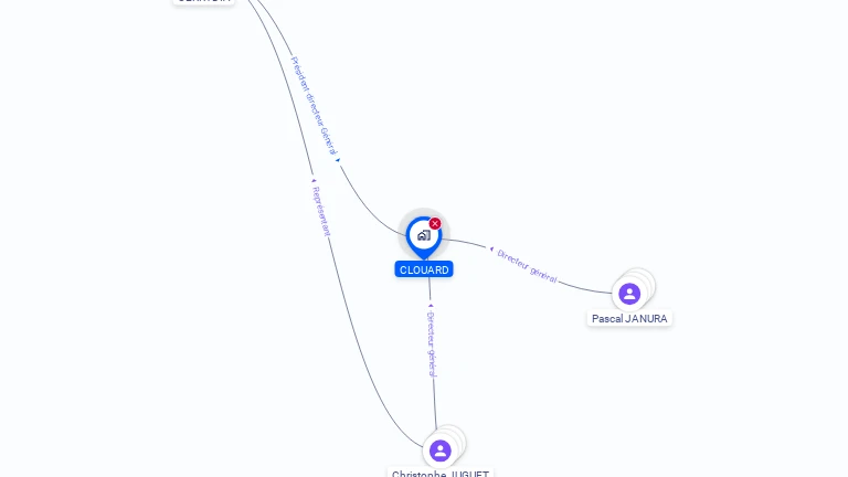 Cartographie gratuite de CLOUARD