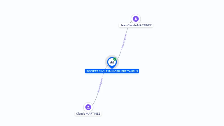 Cartographie gratuite de SCI TAURUS