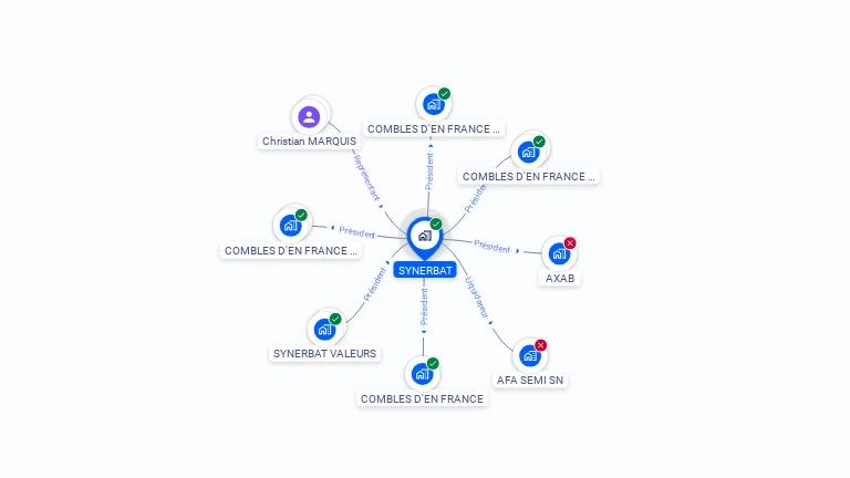 Cartographie gratuite de SYNERBAT