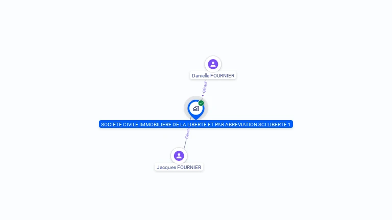 Cartographie gratuite de SCI LIBERTE