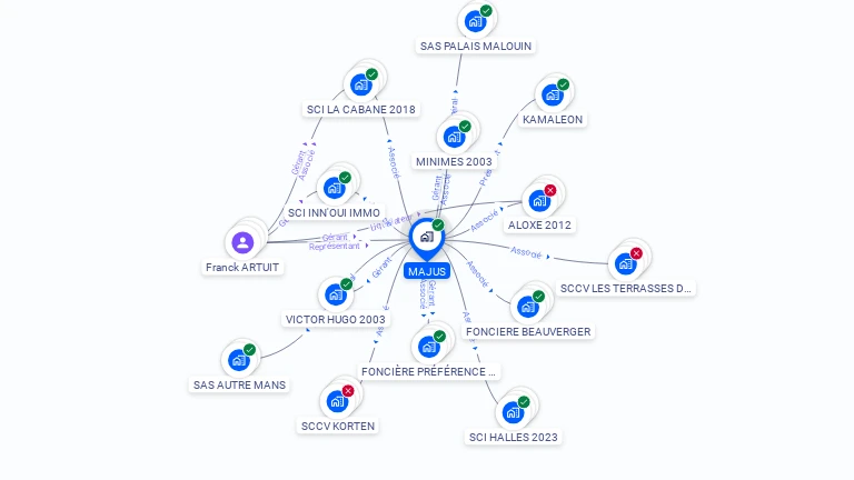 Cartographie gratuite de MAJUS