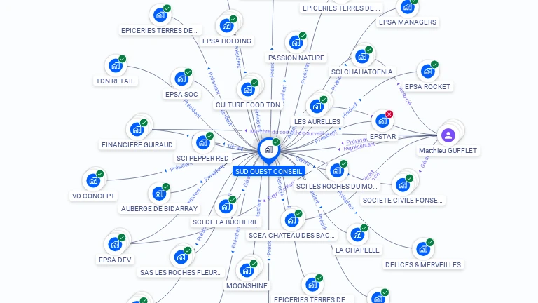 Cartographie gratuite de SUD-OUEST CONSEIL