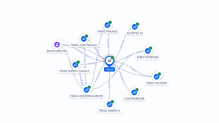 Cartographie gratuite de TRIGO