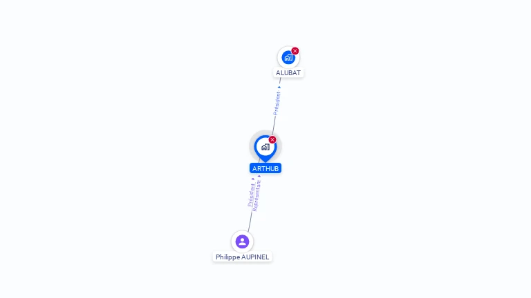 Cartographie gratuite d'ARTHUB