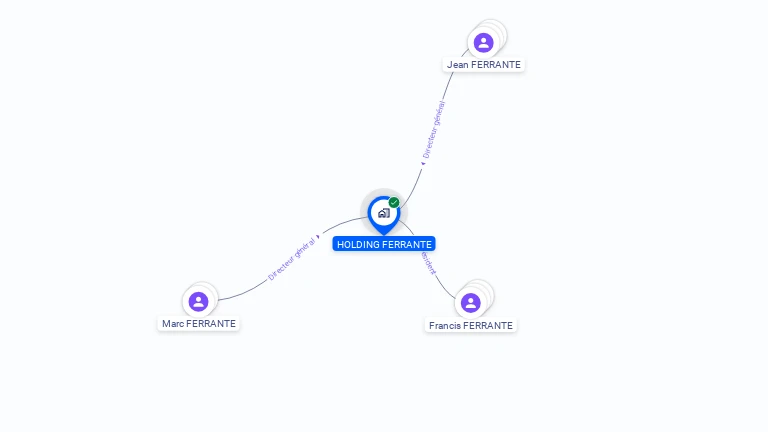 Cartographie gratuite de HOLDING FERRANTE